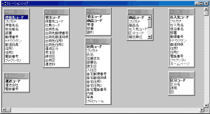 すべて退避された状態のリレーションシップ