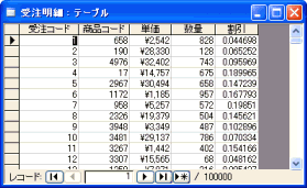 テスト用テーブルの内容